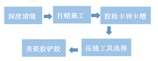 美瓷膠施工注意事項及常見問題（上）